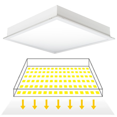 LED Panel Direkt Typ