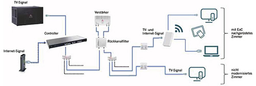 Die Technik im Detail