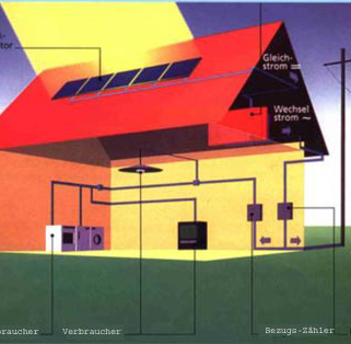 Buildings surge protection